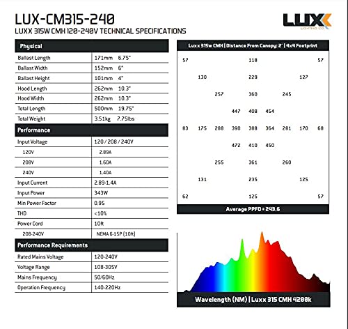 Amazon.com : Luxx Lighting CO - 315 CMH 120240 Grow Light 4200K
